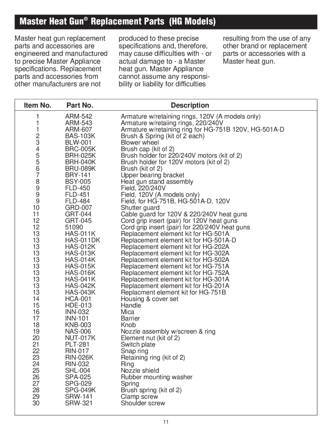 Master Appliance PH-1100 instruction manual Master Heat Gun Replacement Parts HG Models, Item No Description 