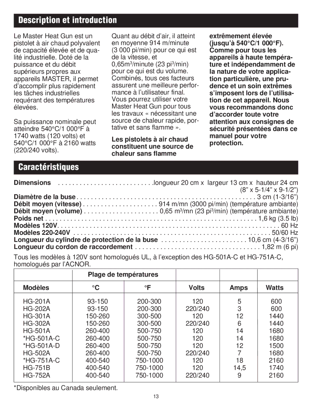 Master Appliance PH-1100 Description et introduction, Caractéristiques, Plage de températures Modèles Volts Amps Watts 