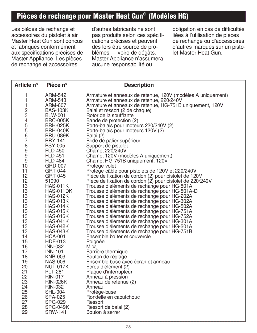 Master Appliance PH-1100 Pièces de rechange pour Master Heat Gun Modèles HG, Pièce n Description, Article n 