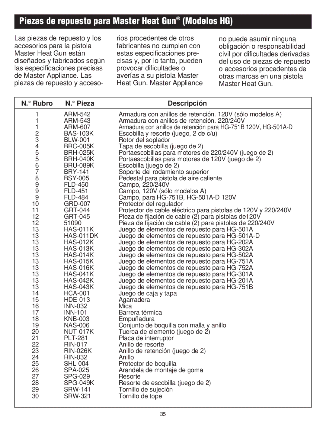 Master Appliance PH-1100 instruction manual Piezas de repuesto para Master Heat Gun Modelos HG, Rubro Pieza Descripción 