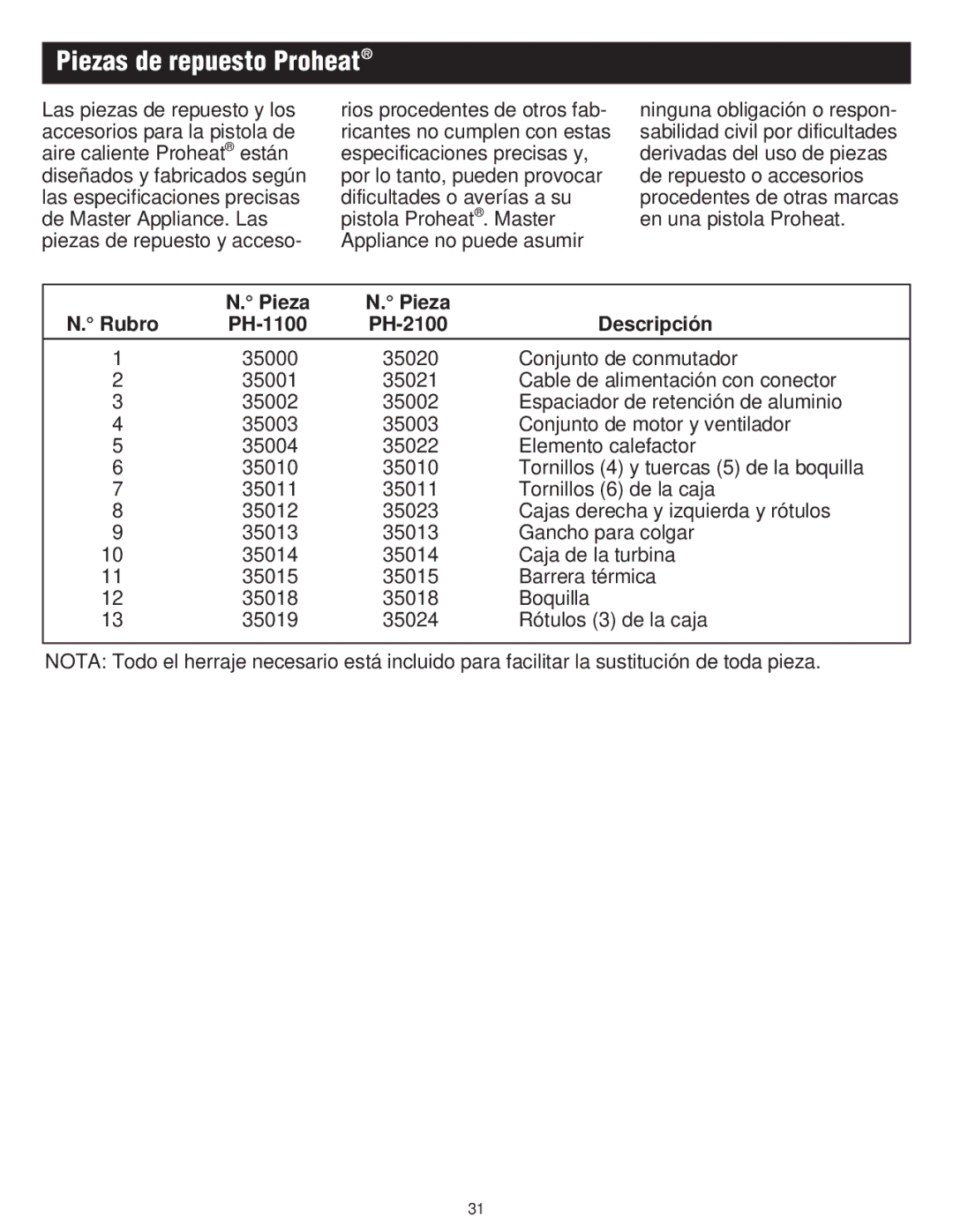 Master Appliance PH-1100K, PH-2100 instruction manual Piezas de repuesto Proheat, Pieza Rubro, Descripción 