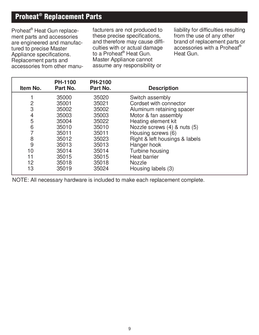 Master Appliance PH-1100K, PH-2100 instruction manual Proheat Replacement Parts, Item No Description 