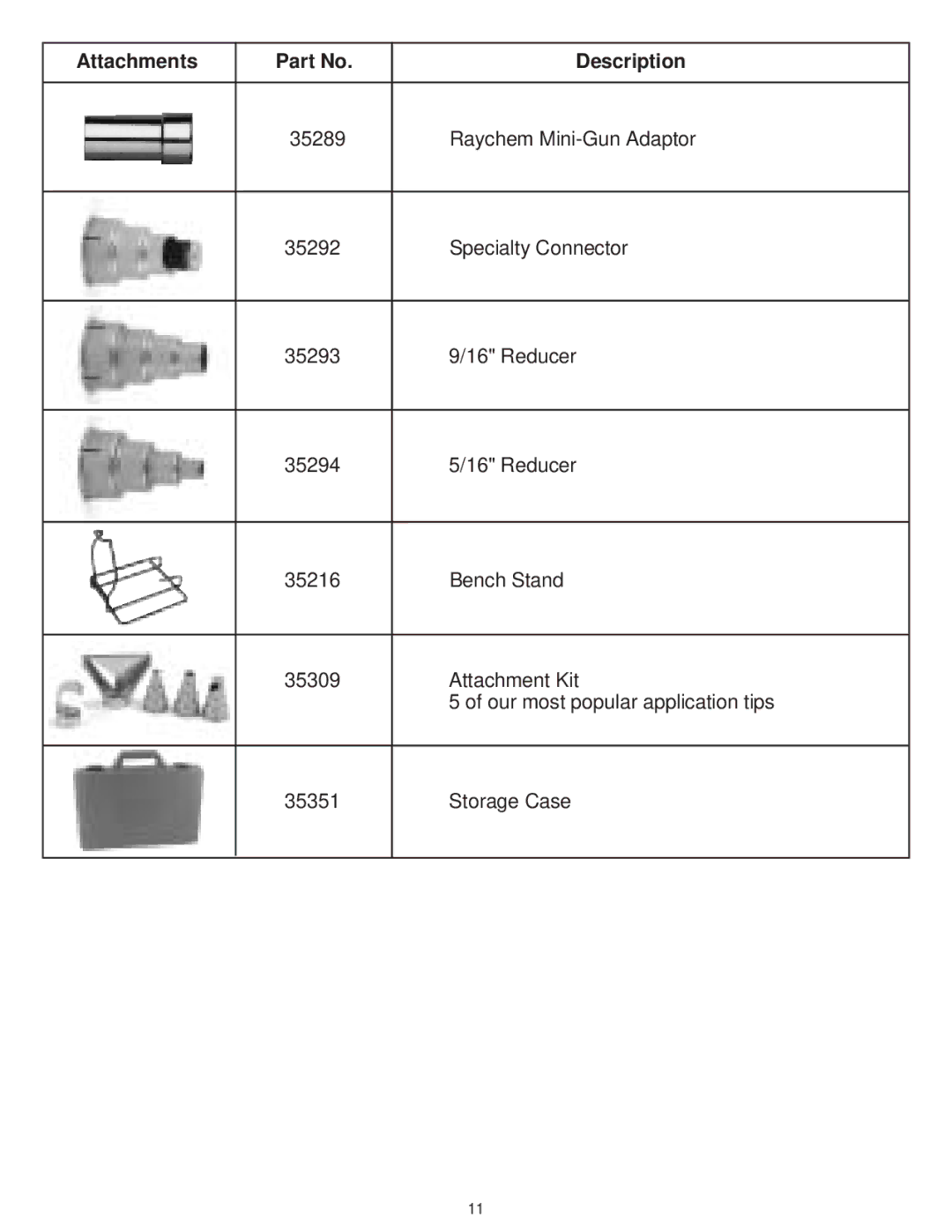 Master Appliance PH-1200 Raychem Mini-Gun Adaptor, Specialty Connector, Reducer, Bench Stand, Attachment Kit, Storage Case 