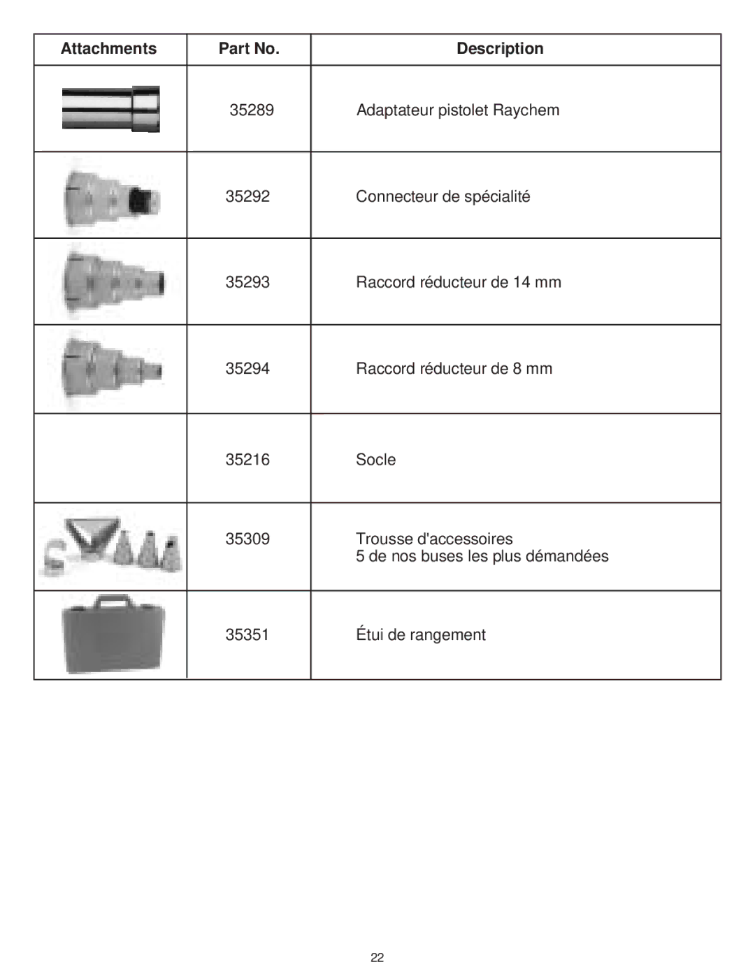 Master Appliance PH-2200 Adaptateur pistolet Raychem, Raccord réducteur de 14 mm, Raccord réducteur de 8 mm, Socle 