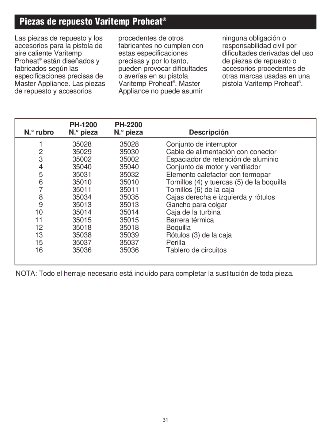 Master Appliance instruction manual Piezas de repuesto Varitemp Proheat, PH-1200 PH-2200 Rubro Pieza, Descripción 