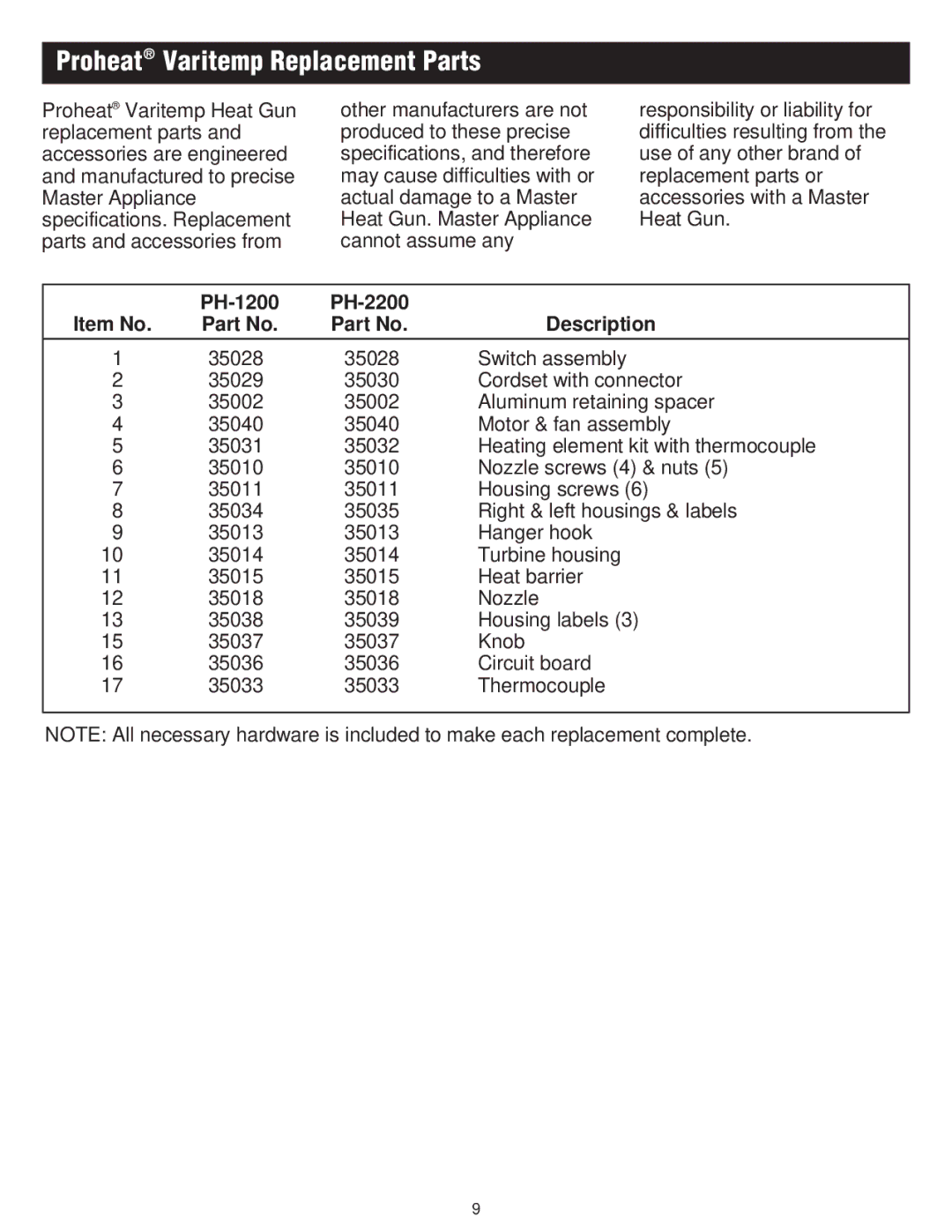 Master Appliance instruction manual Proheat Varitemp Replacement Parts, PH-1200 PH-2200 Item No Description 