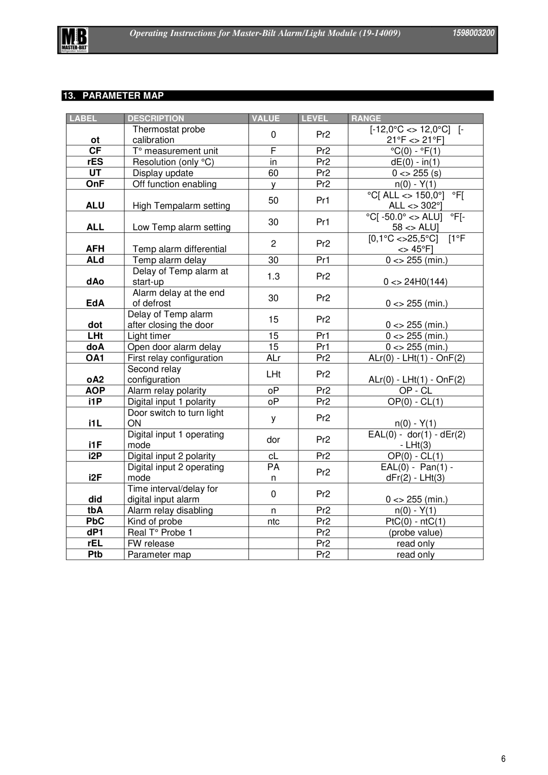 Master Bilt 19-14009 manual Parameter MAP 