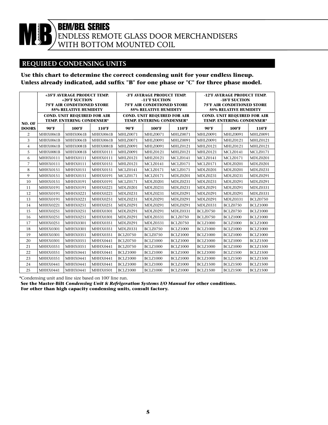 Master Bilt BEL-5-30, BEL-5-24, BEL-4-30, BEM-4-24, BEM-3-30, BEM-6-24, BEM-4-30 Required Condensing Units, 90F 100F 110F 