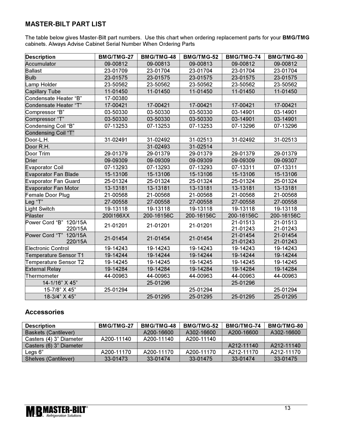 Master Bilt BMG/TMG 27 manual MASTER-BILT Part List, BMG/TMG-27 BMG/TMG-48 BMG/TMG-52 BMG/TMG-74 BMG/TMG-80 