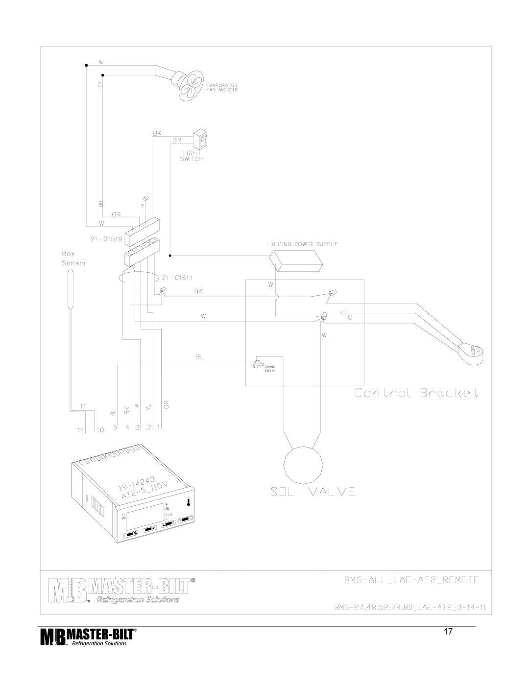 Master Bilt 48, BMG/TMG 27, 80, 74, 52 manual 