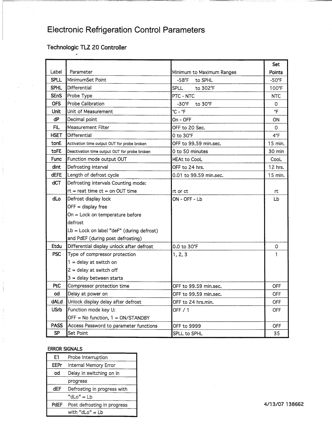 Master Bilt BSD Series manual 