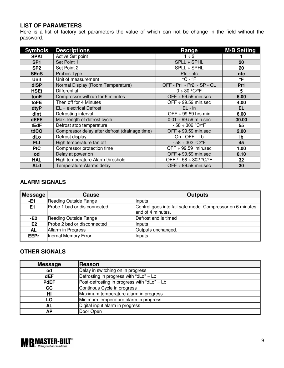 Master Bilt IM-23GB manual List of Parameters, Alarm Signals, Other Signals 