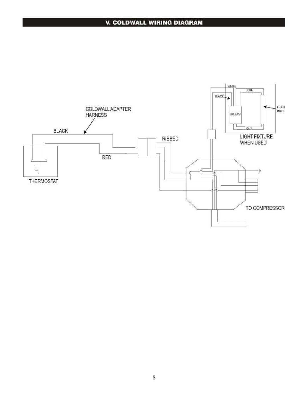 Master Bilt IM-45G, IM-60 manual 