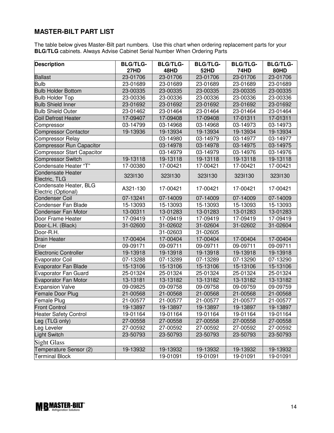 Master Bilt K manual MASTER-BILT Part List, Blg/Tlg 