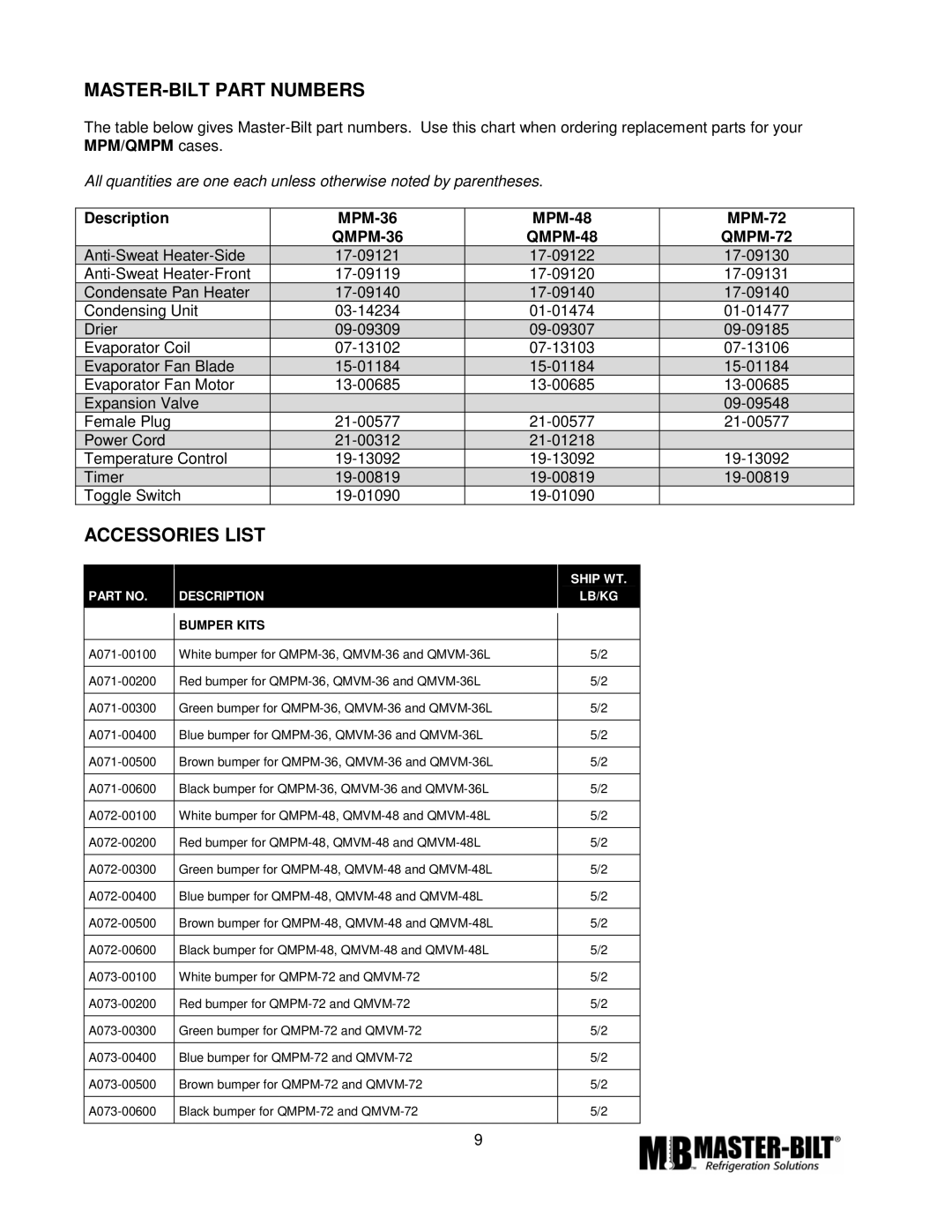 Master Bilt manual MASTER-BILT Part Numbers, Accessories List, QMPM-36 QMPM-48 QMPM-72 