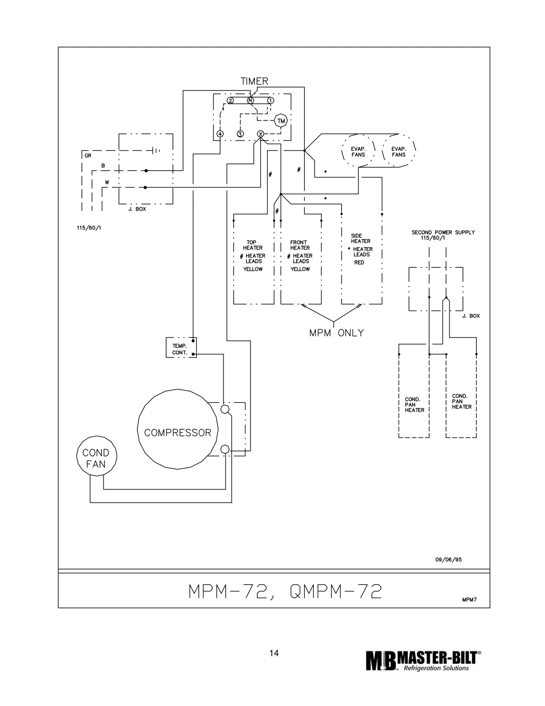 Master Bilt MPM-72 manual 