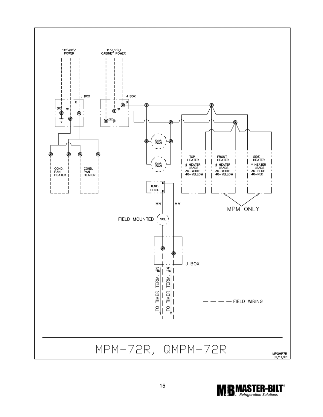 Master Bilt MPM-72 manual 