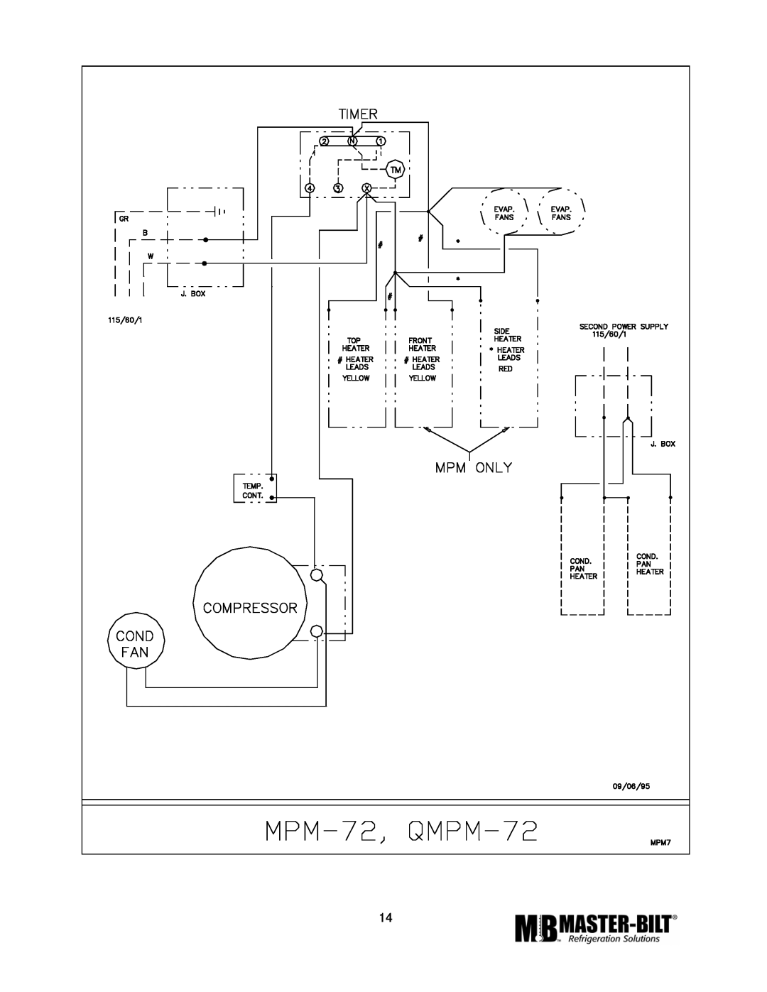 Master Bilt MPM-72 manual 