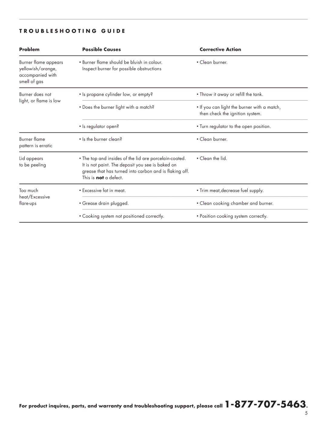 Master Chef 85-1035-0, WPE, Big Gas1 manual Troubleshooting G U I D E, Problem Possible Causes Corrective Action 