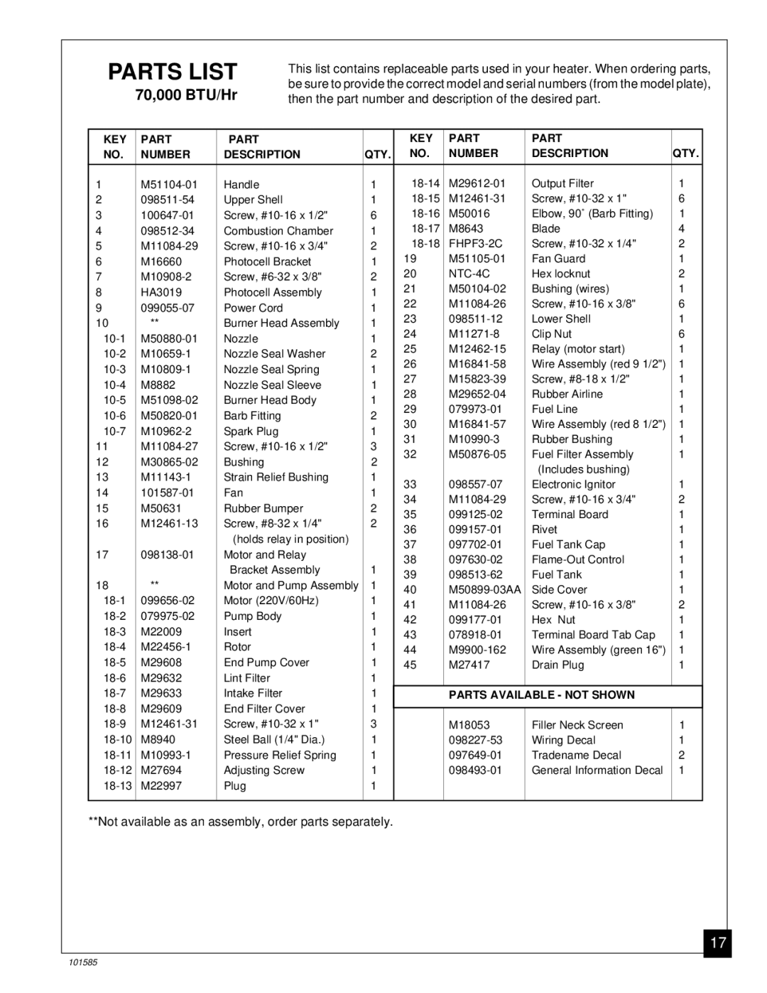 Master Lock 100000 BTU/Hr, 150000 BTU/Hr, 70000 BTU/Hr owner manual Parts List, KEY Part Number Description QTY 