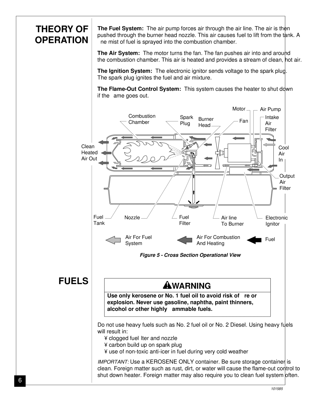 Master Lock 150000 BTU/Hr, 70000 BTU/Hr, 100000 BTU/Hr owner manual Theory, Operation, Fuels 