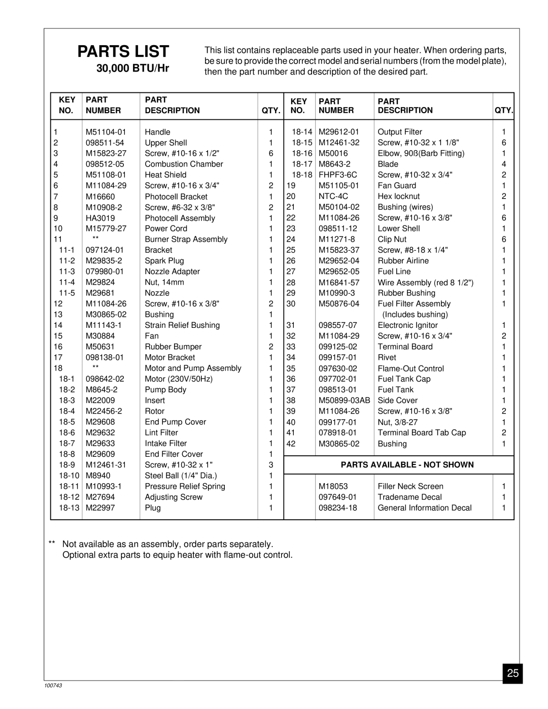 Master Lock B70, B30, B100, B150 owner manual Parts List, KEY Part Number Description QTY 