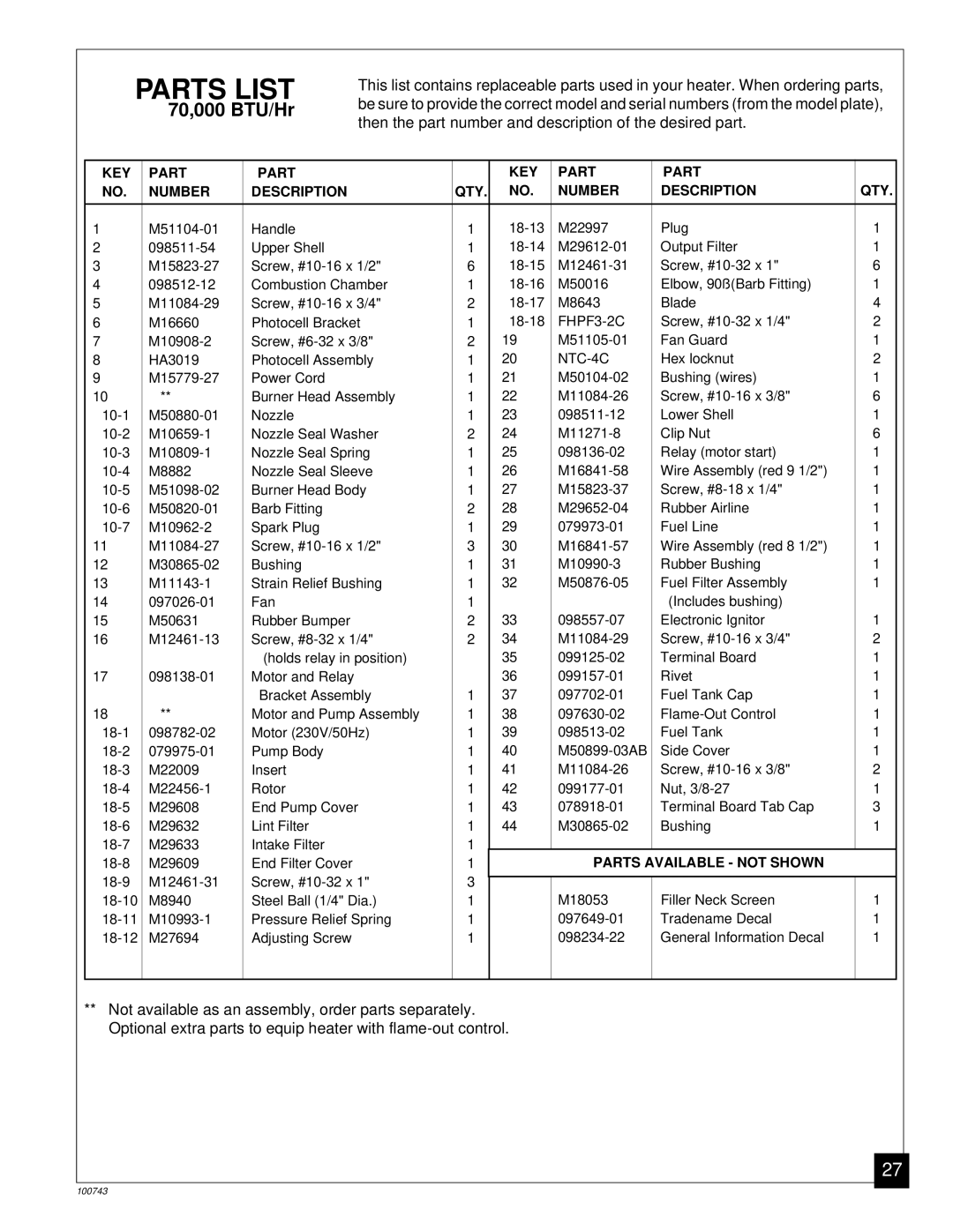 Master Lock B150, B30, B70, B100 owner manual FHPF3-2C 