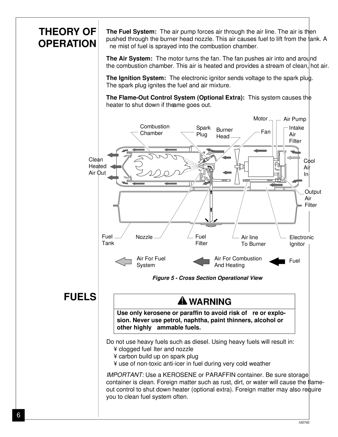 Master Lock B100, B30, B70, B150 owner manual Theory, Operation, Fuels 