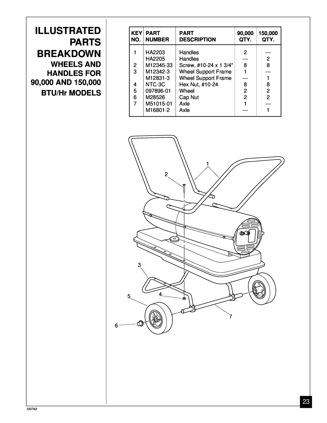 Master Lock B150, B30, B70 Illustrated Parts Breakdown, Wheels And, HANDLES FOR 90,000 AND 150,000 BTU/Hr MODELS, Number 