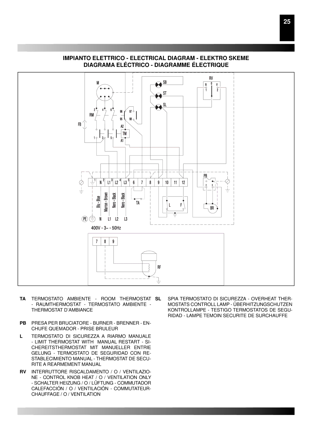 Master Lock BG 150, BG 100, BG 200 manual Mostats Controll Lamp Überhitzungschutzen 