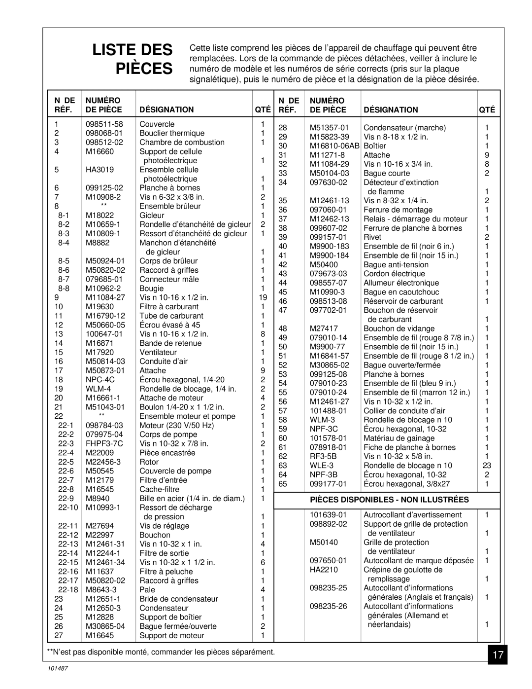 Master Lock BH150CE owner manual Liste DES Pièces, Numéro RÉF DE Pièce Désignation QTÉ 