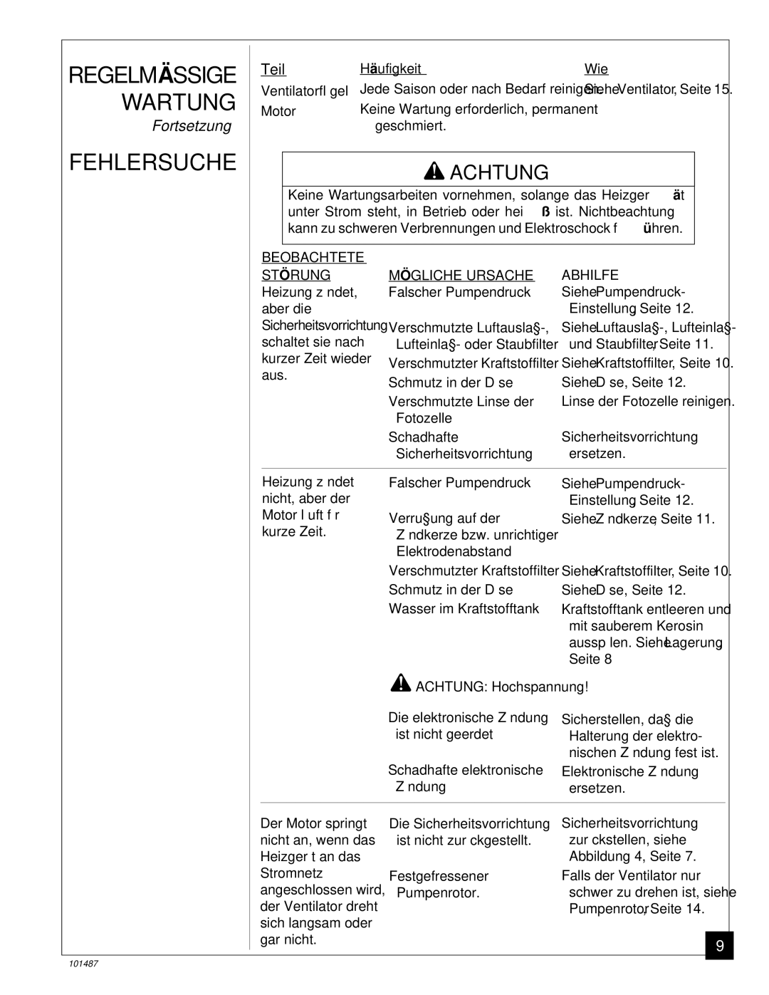 Master Lock BH150CE owner manual Fehlersuche, Hä ufigkeit Wie 