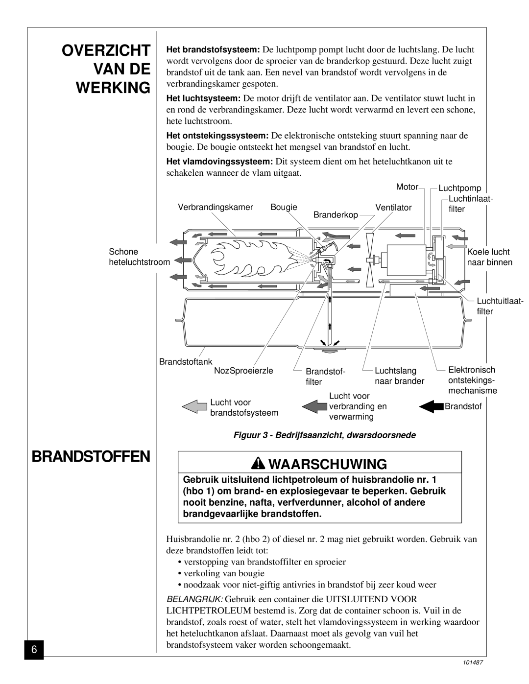 Master Lock BH150CE owner manual Overzicht, Van De, Werking, Brandstoffen 