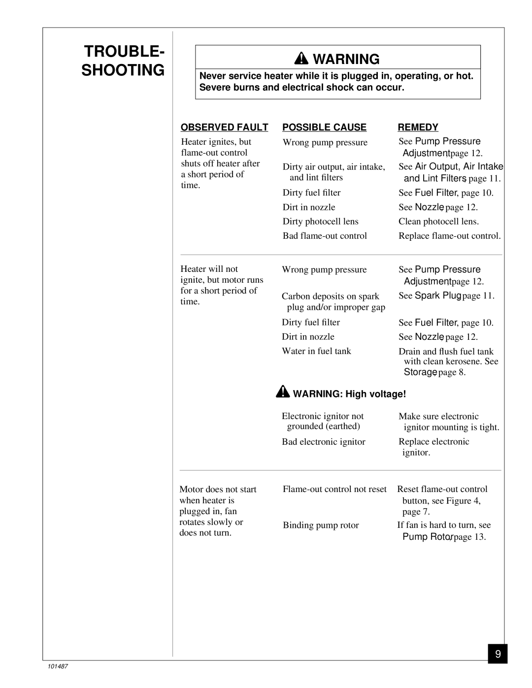 Master Lock BH150CE owner manual TROUBLE- Shooting, Possible Cause 