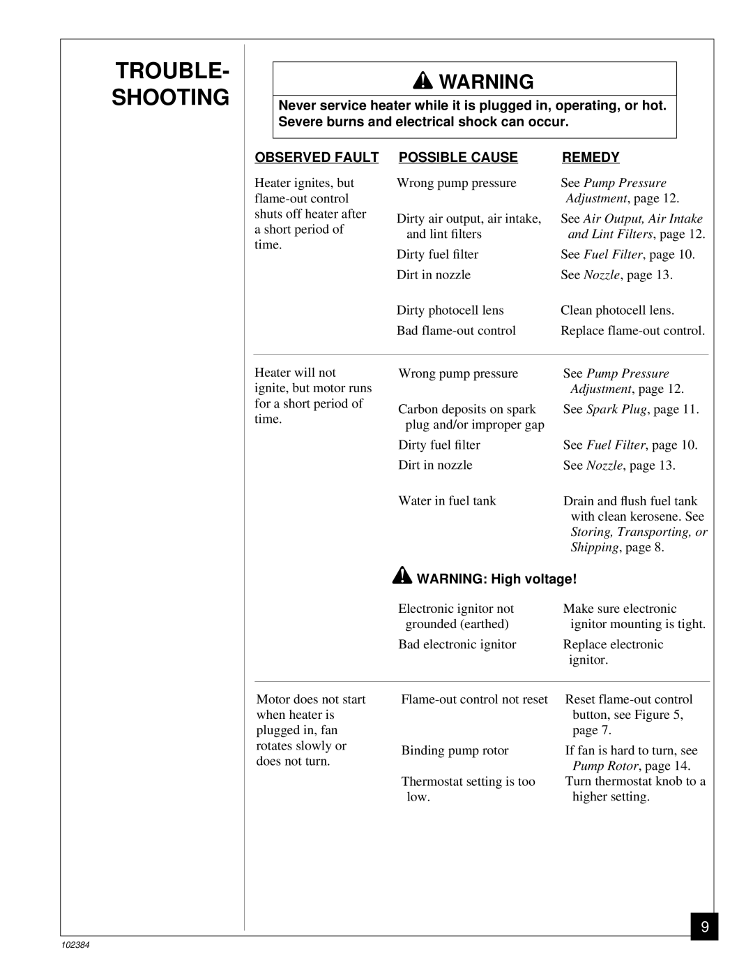 Master Lock BR150CE owner manual TROUBLE- Shooting, Possible Cause 