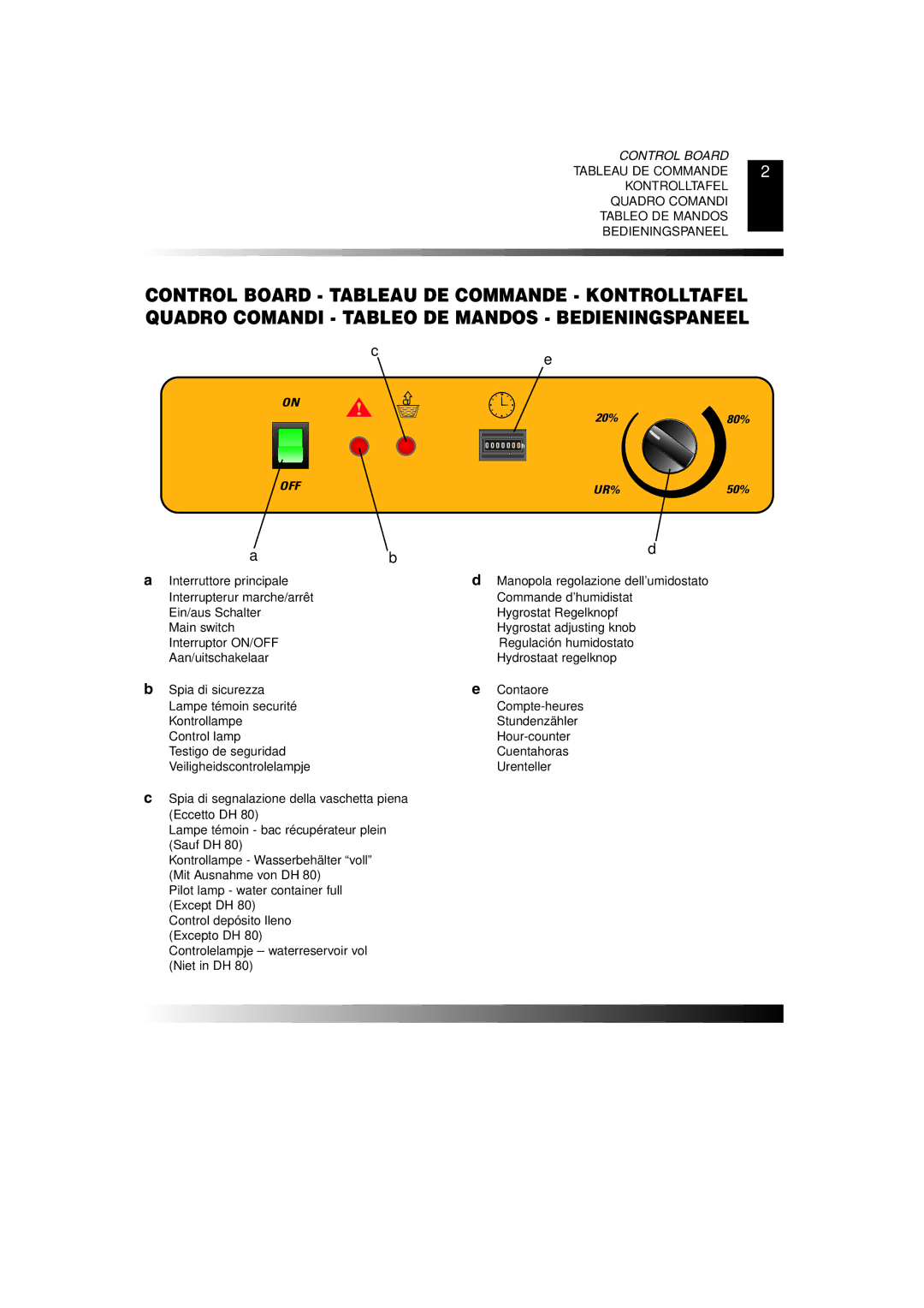 Master Lock DH 25, DH 80, DH 40, DH 55 owner manual Control Board 