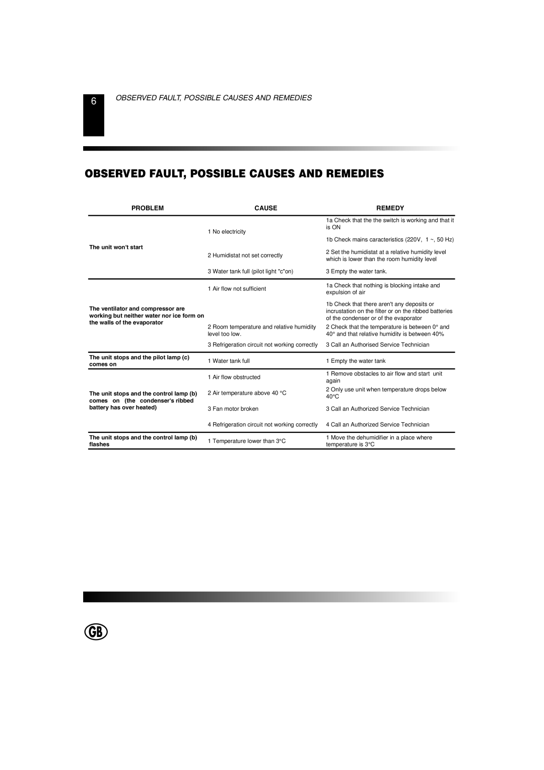 Master Lock DH 25, DH 80, DH 40, DH 55 owner manual Observed FAULT, Possible Causes and Remedies, Problem Cause Remedy 