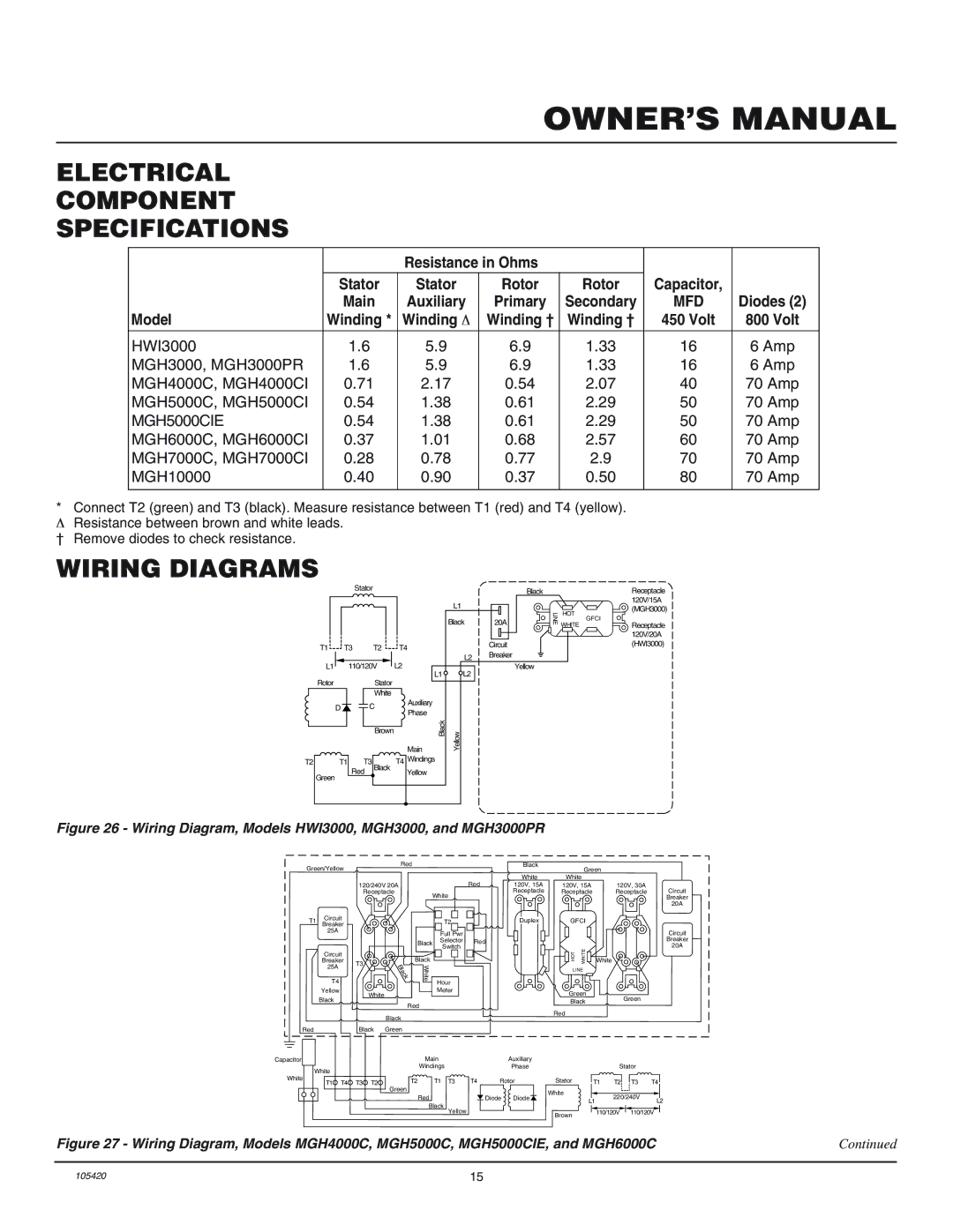 Master Lock MGH4000C, MGH3000PR installation manual Electrical Component Specifications, Wiring Diagrams, MGH5000CIE 