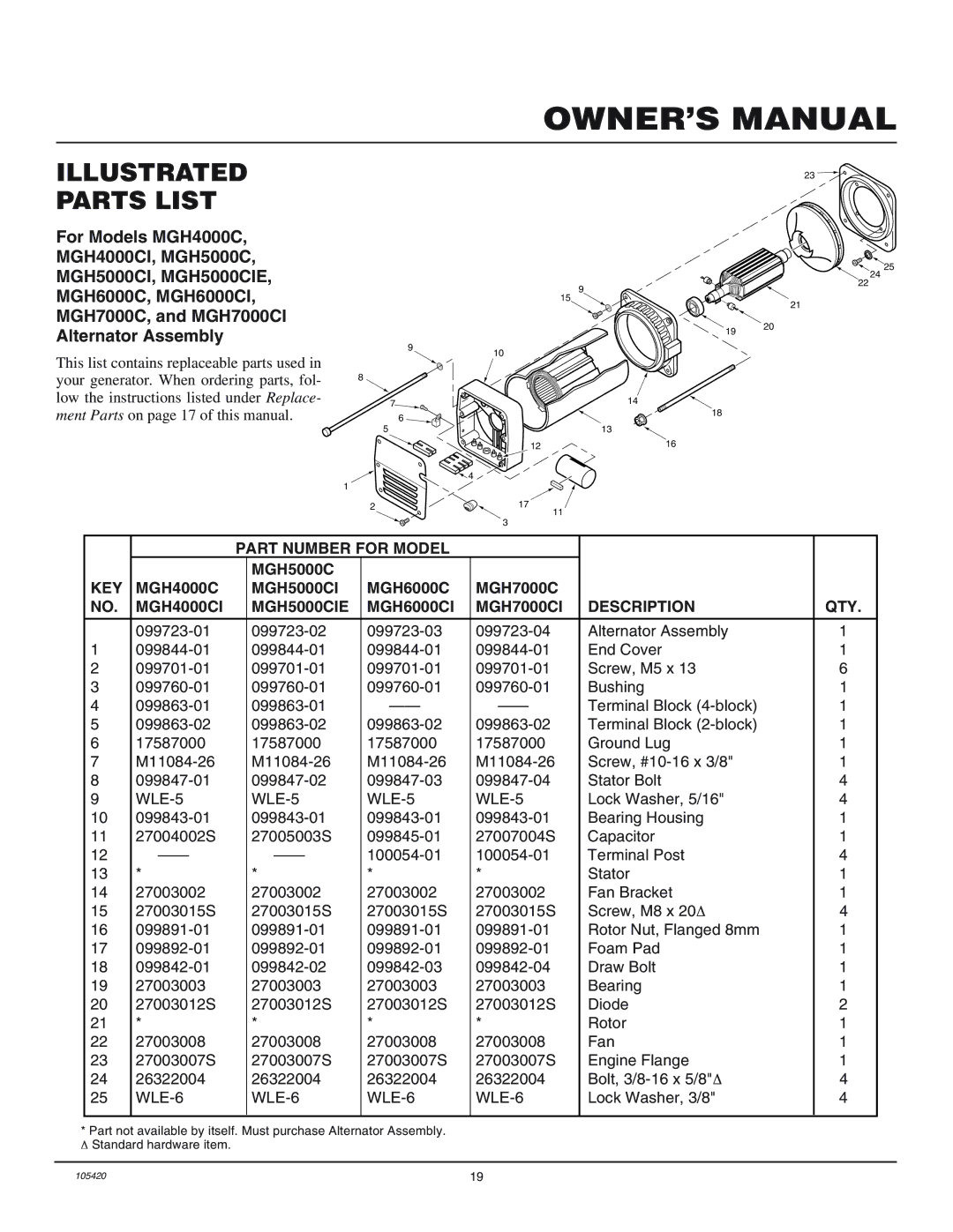 Master Lock MGH4000C, MGH3000PR installation manual Part Number for Model 