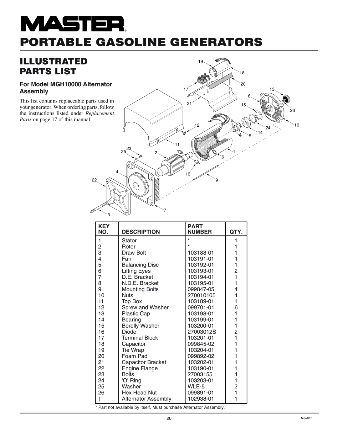 Master Lock MGH3000PR, MGH4000C installation manual For Model MGH10000 Alternator Assembly, KEY Part Description Number QTY 