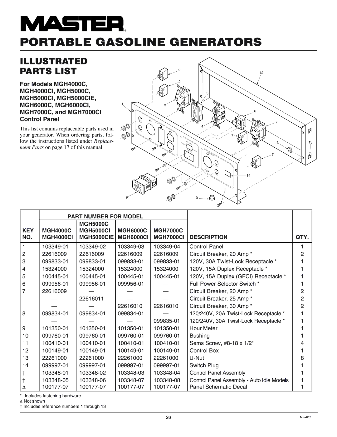 Master Lock MGH3000PR, MGH4000C installation manual † Includes reference numbers 1 through 