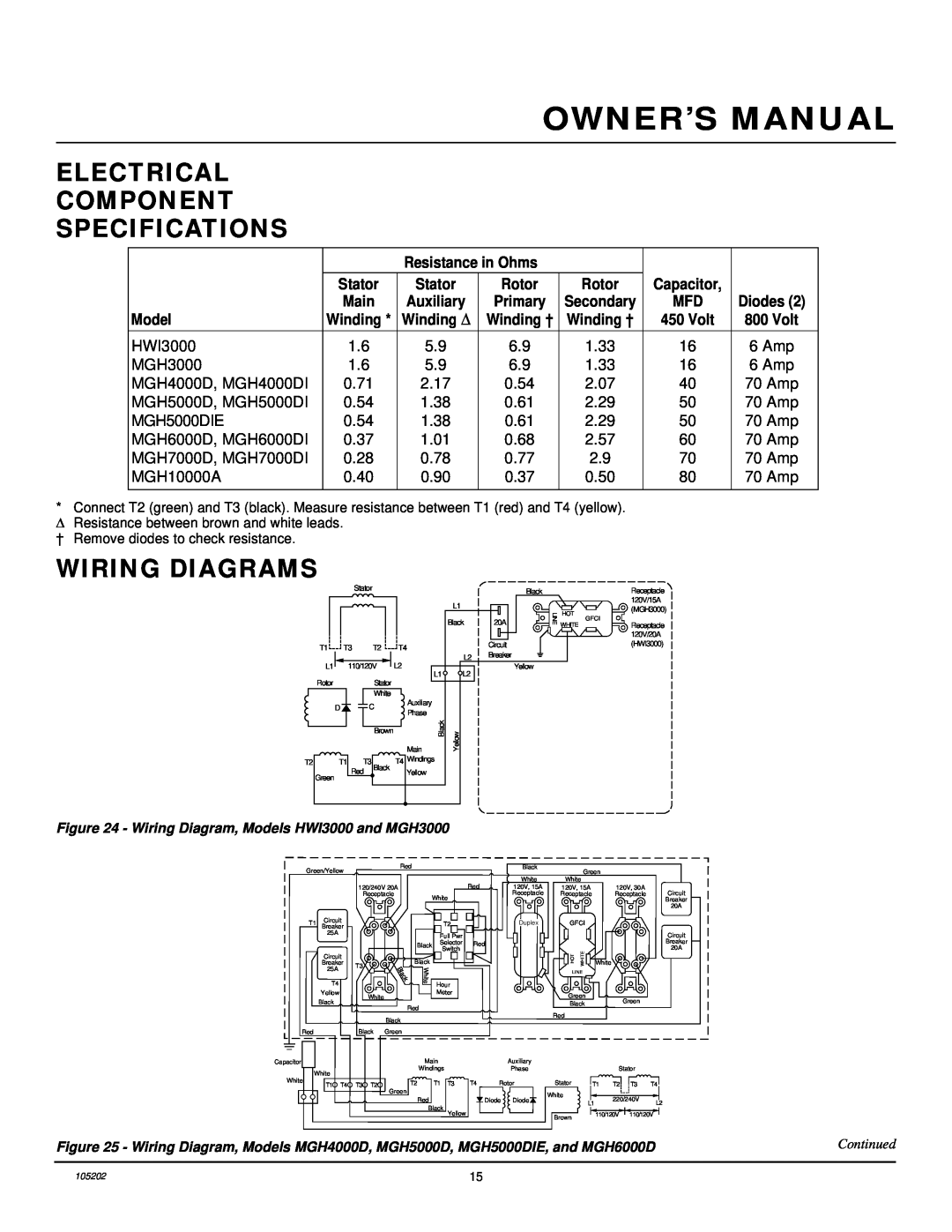 Master Lock Electrical Component Specifications, Wiring Diagrams, Resistance in Ohms, Stator, Rotor, Auxiliary, Model 
