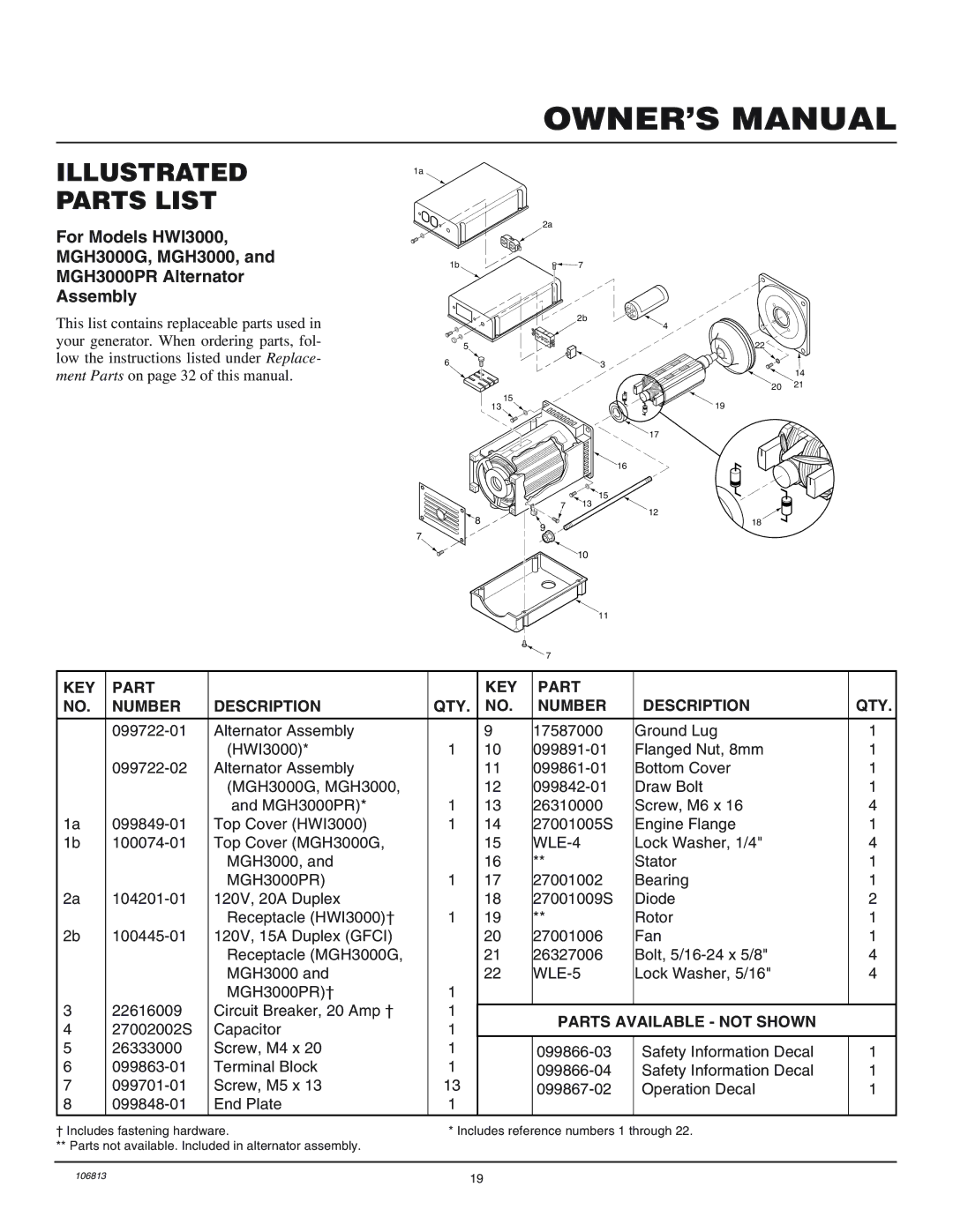 Master Lock MGH3000G, MGH6500IE installation manual Illustrated Parts List, KEY Part Number Description QTY 