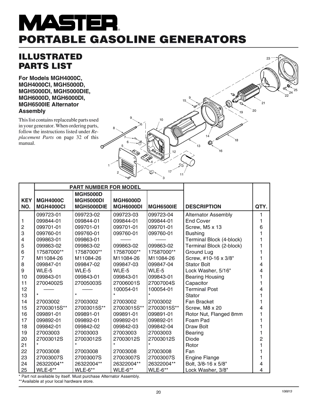 Master Lock MGH6500IE, MGH3000G installation manual Part Number for Model 