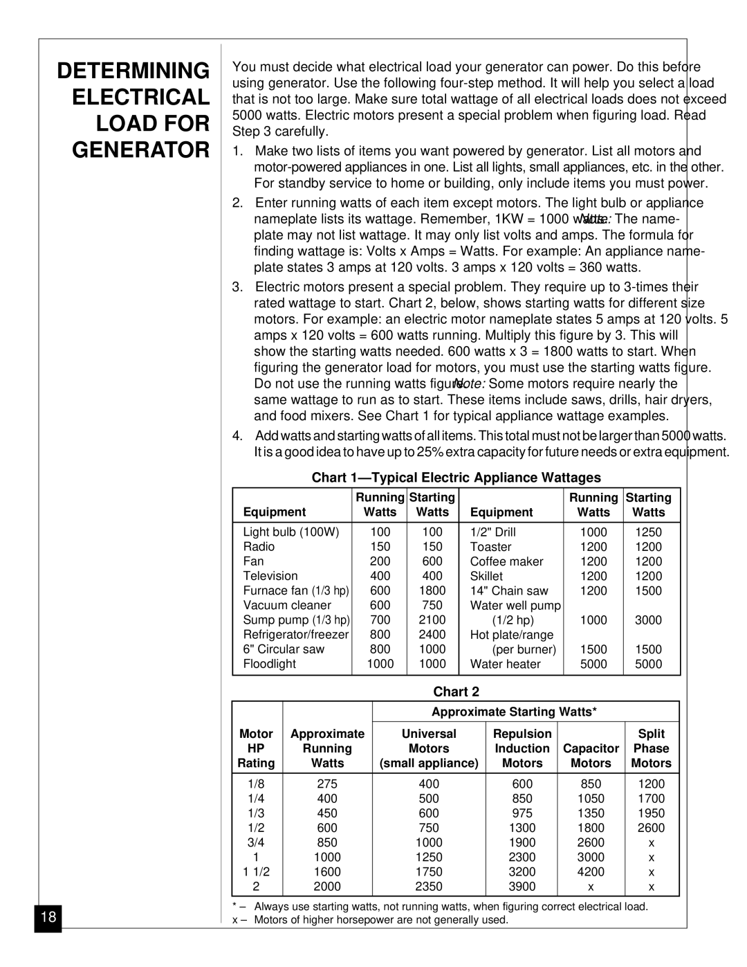 Master Lock MGY5000 Determining Electrical Load for Generator, Chart 1-Typical Electric Appliance Wattages 