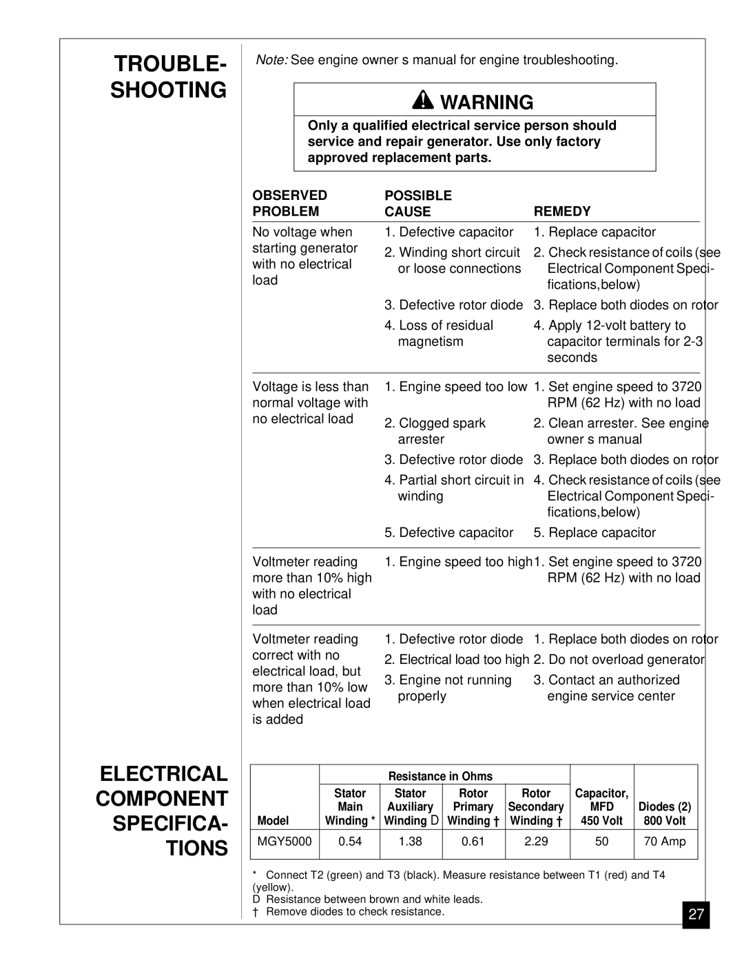 Master Lock MGY5000 installation manual TROUBLE- Shooting, Observed Possible, Cause Remedy 