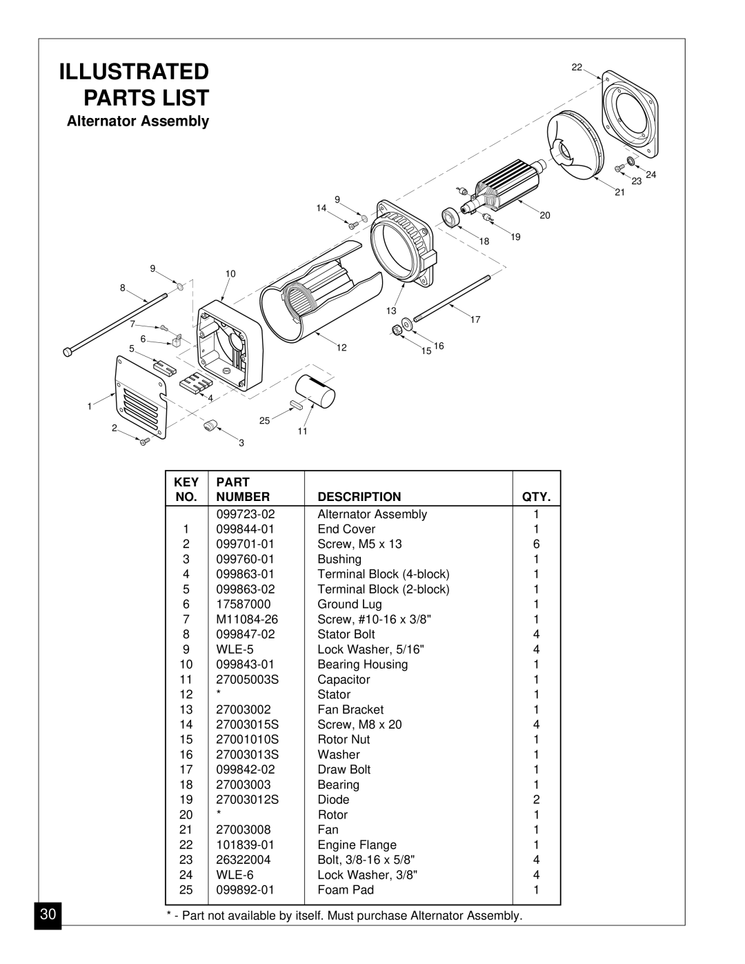 Master Lock MGY5000 installation manual Parts List, Alternator Assembly 