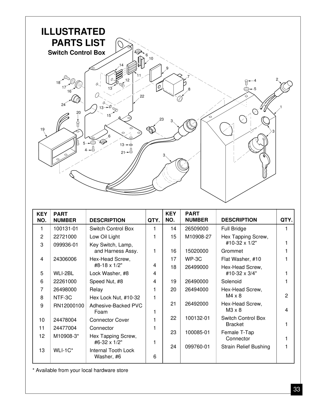 Master Lock MGY5000 installation manual Switch Control Box 