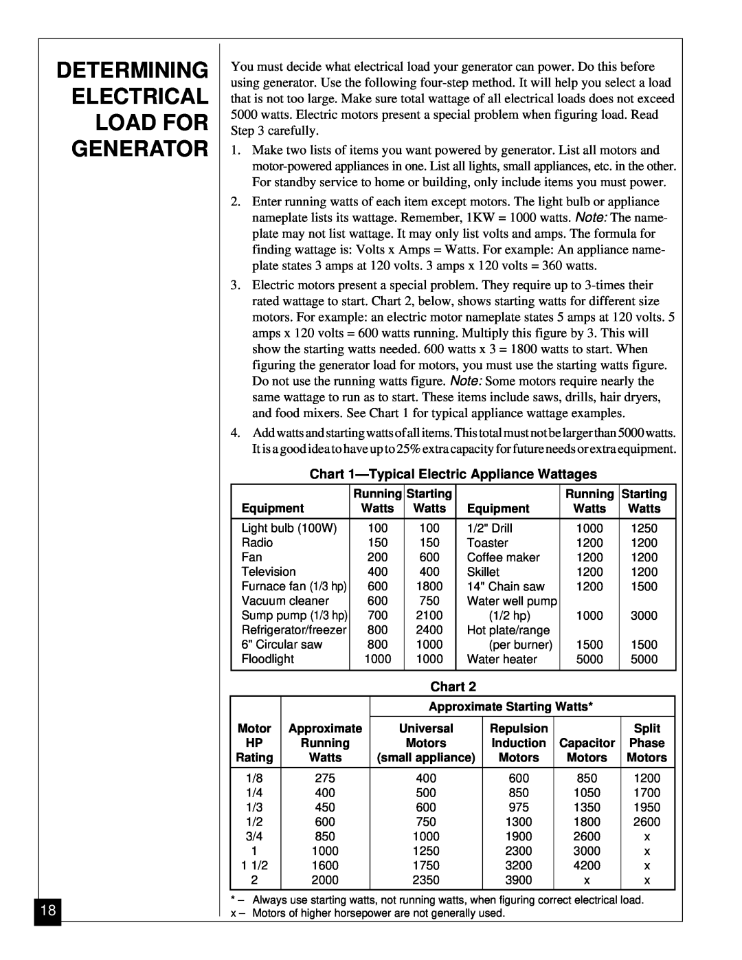 Master Lock MGY5000 Determining Electrical Load For Generator, Chart 1-TypicalElectric Appliance Wattages 