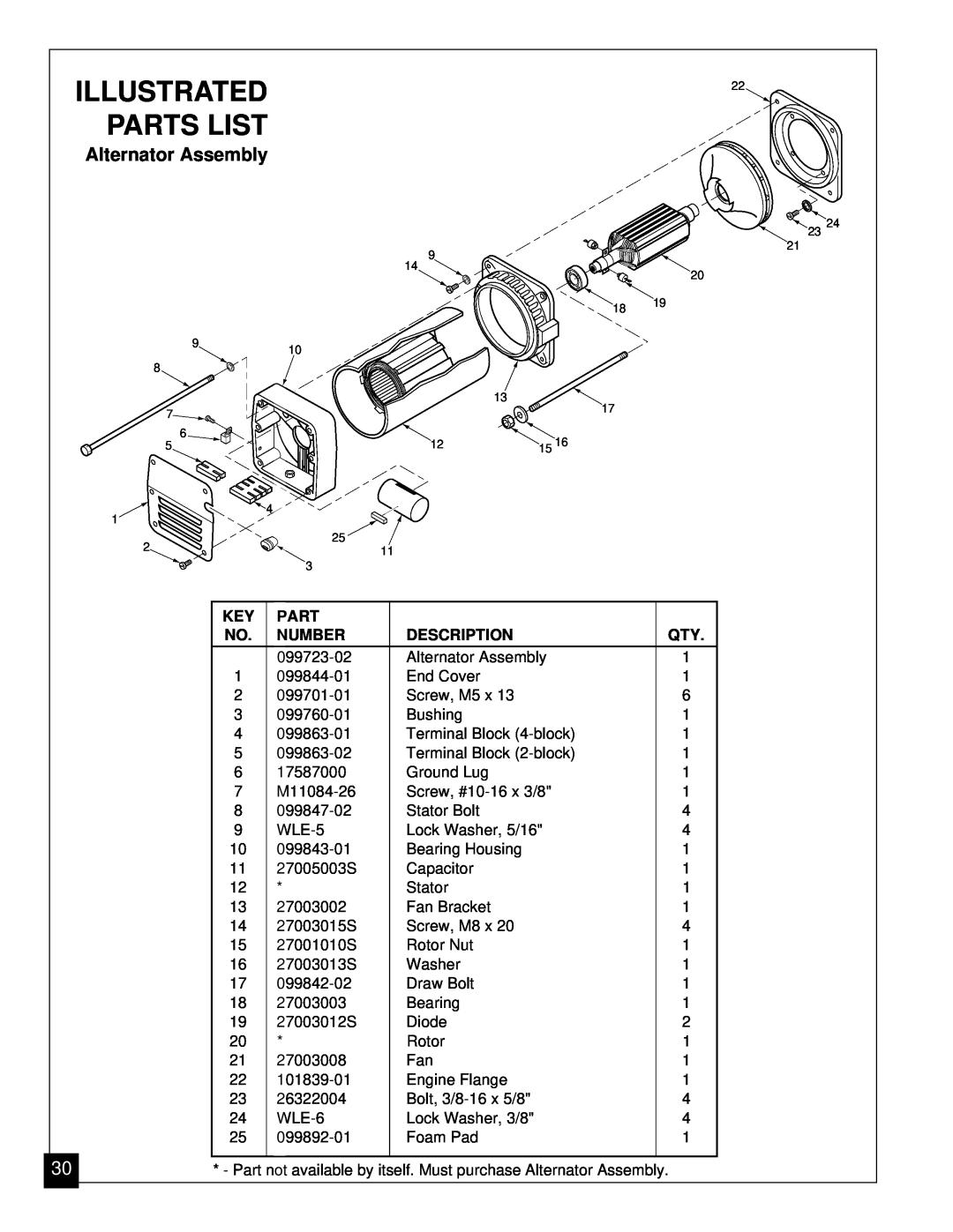 Master Lock MGY5000 installation manual Parts List, Illustrated, Alternator Assembly 